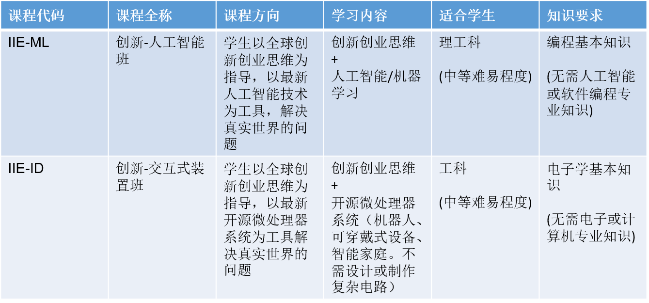 IIE Chinese